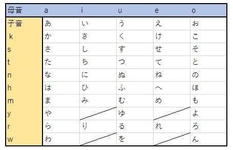 中国語の発音は難しいのか 入門者向け 中国語研究所 中国語の発音は難しいのか 入門者向け 中国語研究所