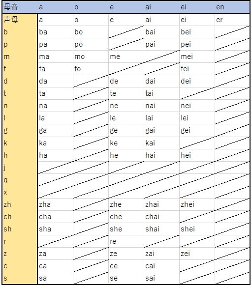 中国語の発音は難しいのか 入門者向け 中国語研究所 中国語の発音は難しいのか 入門者向け 中国語研究所