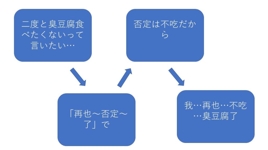 中国語の例文集は ビジュアル中国語 例文ドリル がおすすめ 中国語研究所 中国語の例文集は ビジュアル中国語 例文ドリル がおすすめ 中国語研究所